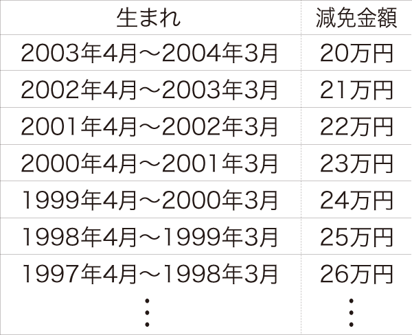 社会人向け奨学金 学校法人敬道学園専門学校 日本デザイナー芸術学院 日本マンガ芸術学院 社会人向け奨学金 学校法人敬道学園専門学校 日本デザイナー芸術学院 日本マンガ芸術学院