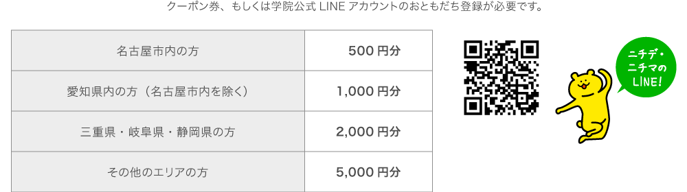 クーポン券もしくはLINEアカウントのおともだち登録が必要です