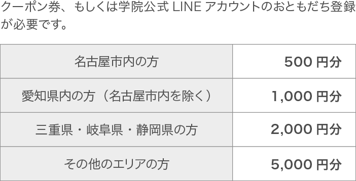 クーポン券もしくはLINEアカウントのおともだち登録が必要です