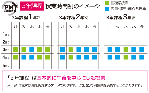 マンガコース 2 3年制 学科コース紹介 日本マンガ芸術学院