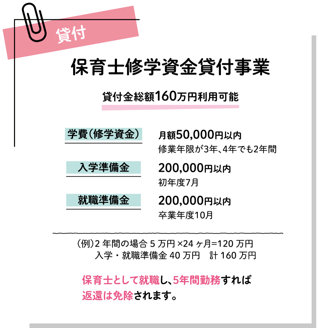 貸付 保育士修学資金貸付制度