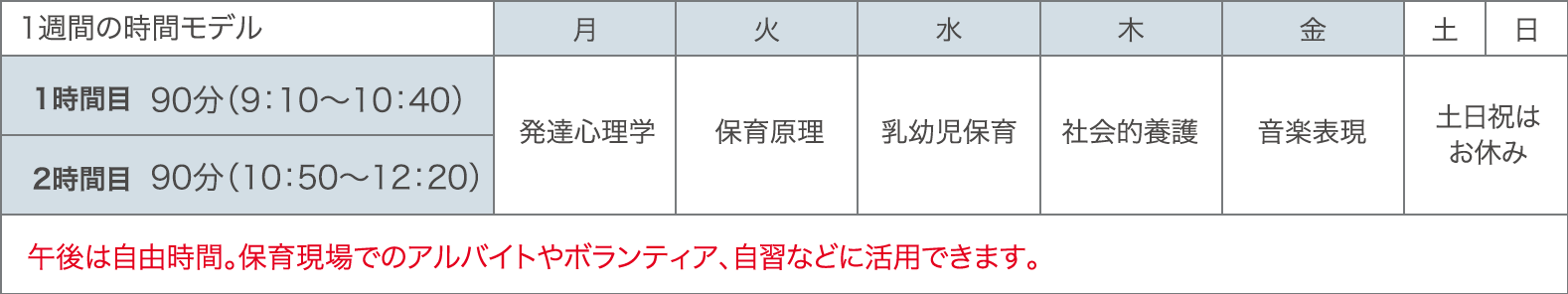 １週間の時間モデル