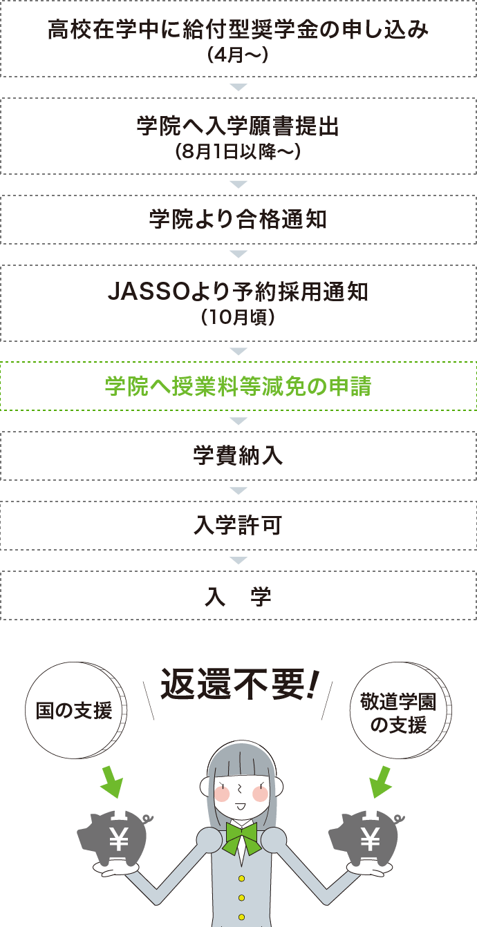 国や敬道学園の制度を利用してあなたの“学びたい”をサポート